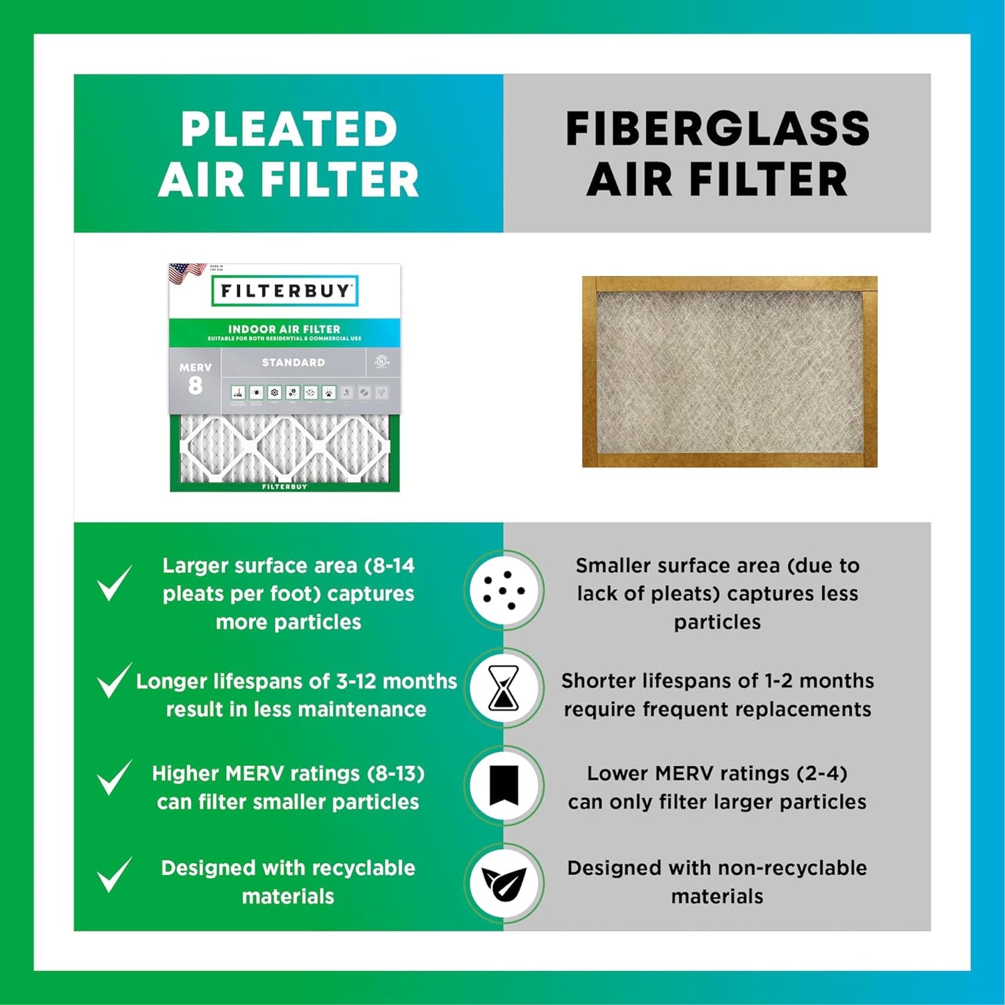 Filterbuy 12x12x1 Air Filter MERV 8 Dust Defense (4-Pack), Pleated HVAC AC Furnace Air Filters Replacement (Actual Size: 11.75 x 11.75 x 0.75 Inches)